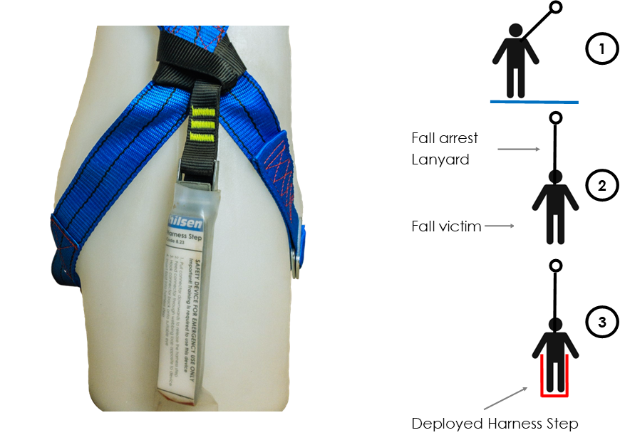 8.35B Comp Harness Step