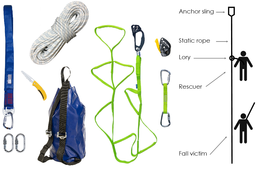 9.01 BASIC RESCUE KIT